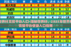 世界杯竞猜平台入口-揭秘世界杯，2023年世界杯竞猜平台便捷入口指南