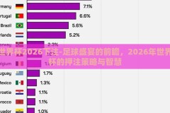 世界杯2026下注-足球盛宴的前瞻，2026年世界杯的押注策略与智慧