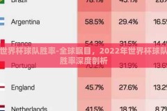 世界杯球队胜率-全球瞩目，2022年世界杯球队胜率深度剖析