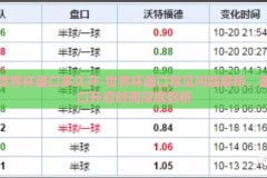 世界杯盘口多久开-世界杯盘口常见问题解析，盘口开启时间深度剖析