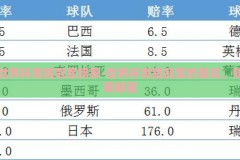 世界杯竞猜冠军赔率-世界杯竞猜冠军的幕后，赔率解密