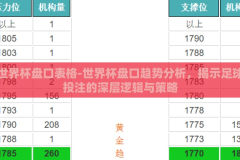 世界杯盘口表格-世界杯盘口趋势分析，揭示足球投注的深层逻辑与策略