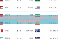 世界杯竞猜比分怎么买-世界杯竞猜比分，稳健策略与智慧投注指南