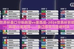 世界杯盘口分析韩国vs墨西哥-2026世界杯前瞻，韩国vs墨西哥——盘口预警与战略对决