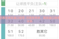 巴西世界杯盘口赔率-巴西世界杯，赛前盘口赔率分析