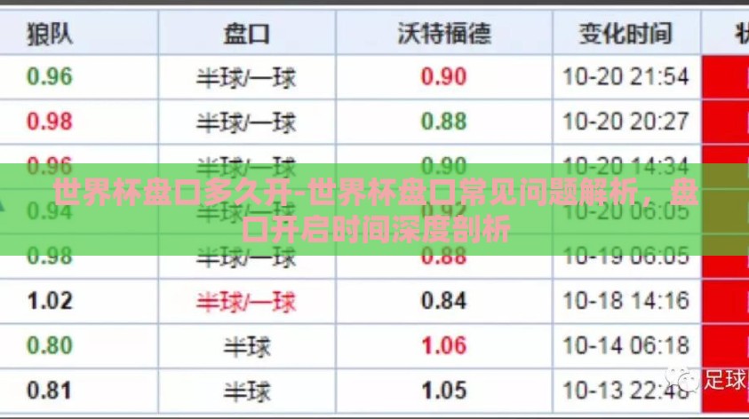 世界杯盘口多久开-世界杯盘口常见问题解析,盘口开启时间深度剖析 世界杯盘口多久开-世界杯盘口常见问题解析,盘口开启时间深度剖析