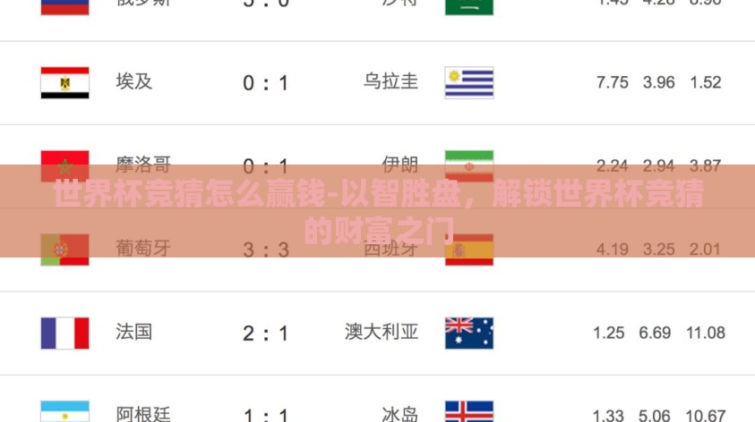 世界杯竞猜怎么赢钱-以智胜盘，解锁世界杯竞猜的财富之门