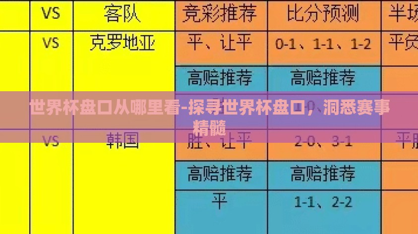 世界杯盘口从哪里看-探寻世界杯盘口，洞悉赛事精髓