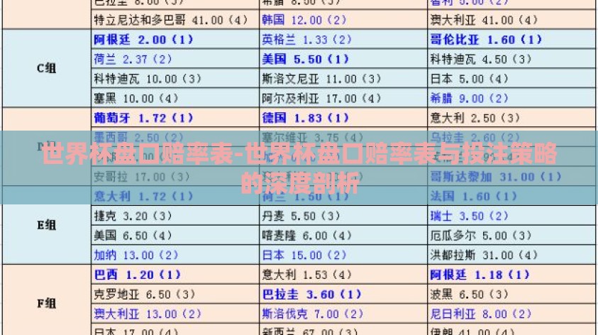 世界杯盘口赔率表-世界杯盘口赔率表与投注策略的深度剖析 世界杯盘口赔率表-世界杯盘口赔率表与投注策略的深度剖析