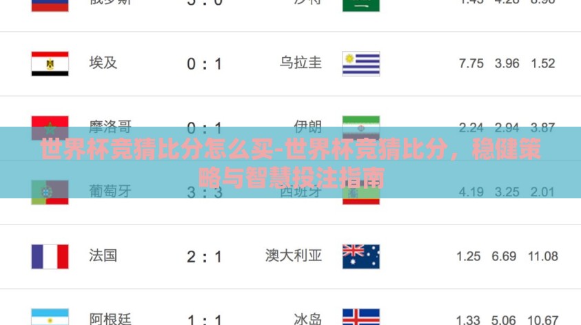 世界杯竞猜比分怎么买-世界杯竞猜比分,稳健策略与智慧投注指南 世界杯竞猜比分怎么买-世界杯竞猜比分,稳健策略与智慧投注指南