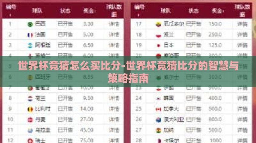世界杯竞猜怎么买比分-世界杯竞猜比分的智慧与策略指南 世界杯竞猜怎么买比分-世界杯竞猜比分的智慧与策略指南