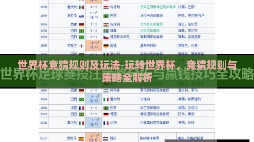 世界杯竞猜规则及玩法-玩转世界杯,竞猜规则与策略全解析 世界杯竞猜规则及玩法-玩转世界杯,竞猜规则与策略全解析