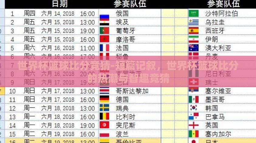 世界杯篮球比分竞猜-短篇记叙,世界杯篮球比分的热潮与智趣竞猜 世界杯篮球比分竞猜-短篇记叙,世界杯篮球比分的热潮与智趣竞猜