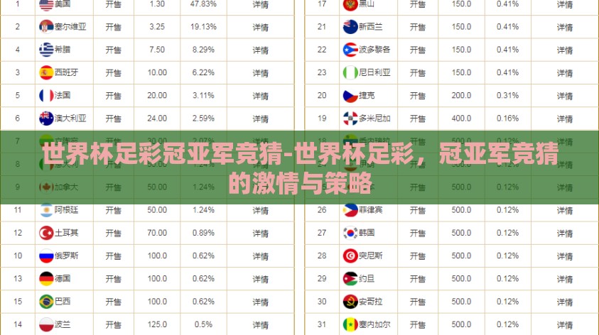 世界杯足彩冠亚军竞猜-世界杯足彩，冠亚军竞猜的激情与策略