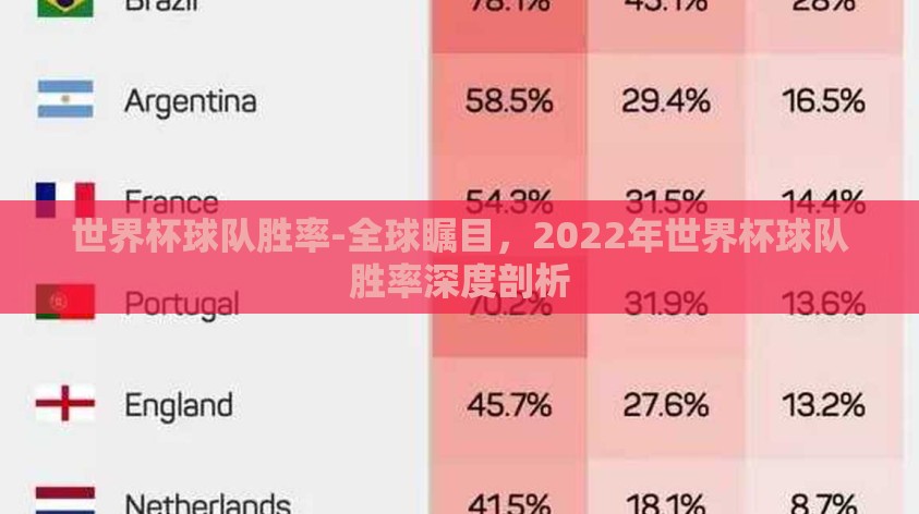世界杯球队胜率-全球瞩目,2022年世界杯球队胜率深度剖析 世界杯球队胜率-全球瞩目,2022年世界杯球队胜率深度剖析
