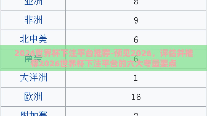 2026世界杯下注平台推荐-预见2026，评估并推荐2026世界杯下注平台的六大考量要点