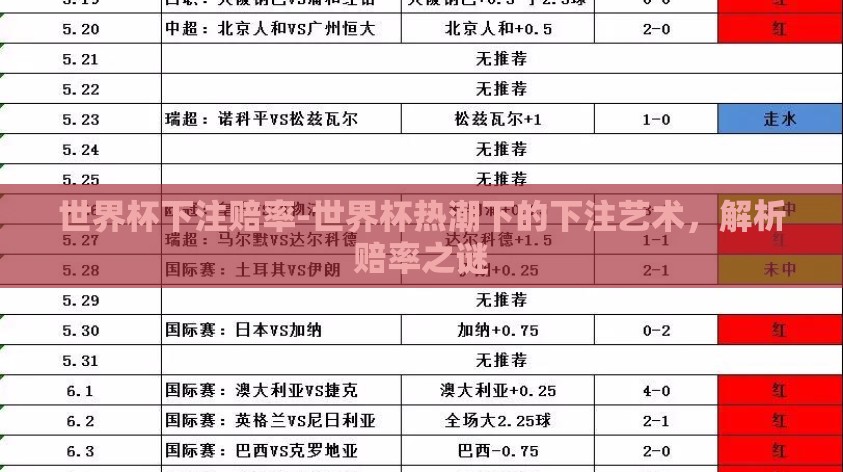 世界杯下注赔率-世界杯热潮下的下注艺术，解析赔率之谜
