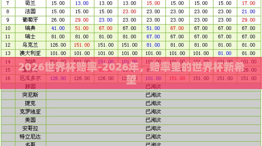 2026世界杯赔率-2026年，赔率里的世界杯新希望