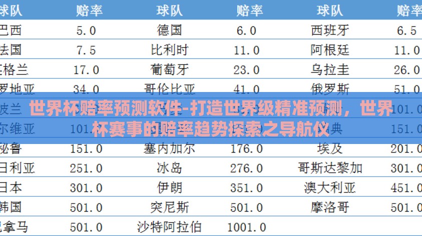 世界杯赔率预测软件-打造世界级精准预测,世界杯赛事的赔率趋势探索之导航仪 世界杯赔率预测软件-打造世界级精准预测,世界杯赛事的赔率趋势探索之导航仪