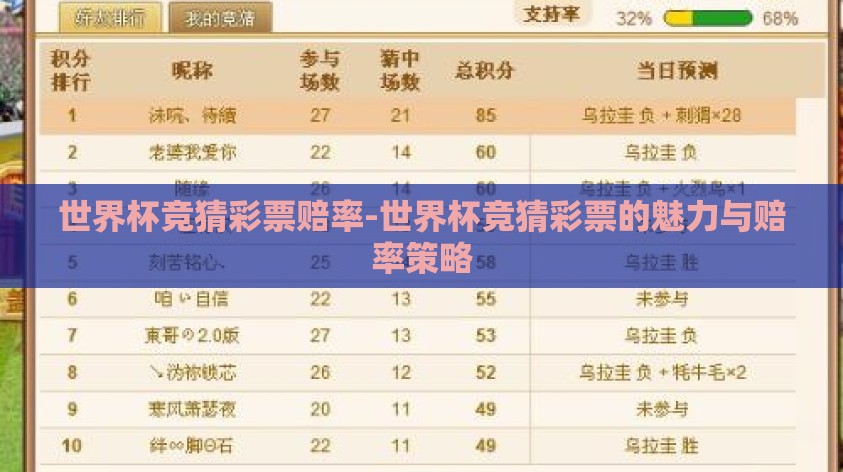 世界杯竞猜彩票赔率-世界杯竞猜彩票的魅力与赔率策略 世界杯竞猜彩票赔率-世界杯竞猜彩票的魅力与赔率策略