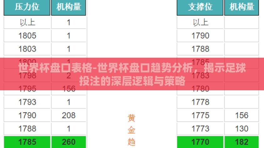 世界杯盘口表格-世界杯盘口趋势分析,揭示足球投注的深层逻辑与策略 世界杯盘口表格-世界杯盘口趋势分析,揭示足球投注的深层逻辑与策略