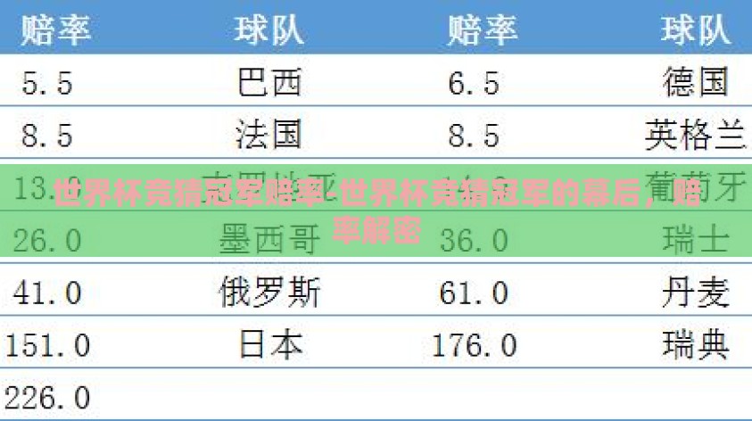 世界杯竞猜冠军赔率-世界杯竞猜冠军的幕后，赔率解密