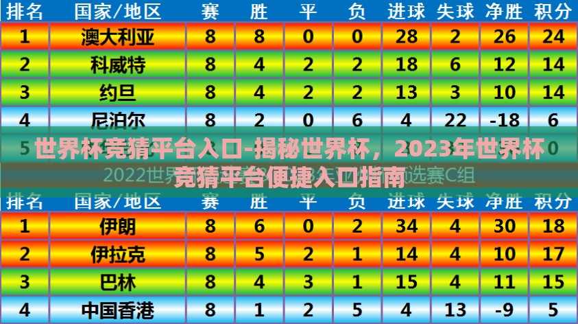世界杯竞猜平台入口-揭秘世界杯，2023年世界杯竞猜平台便捷入口指南